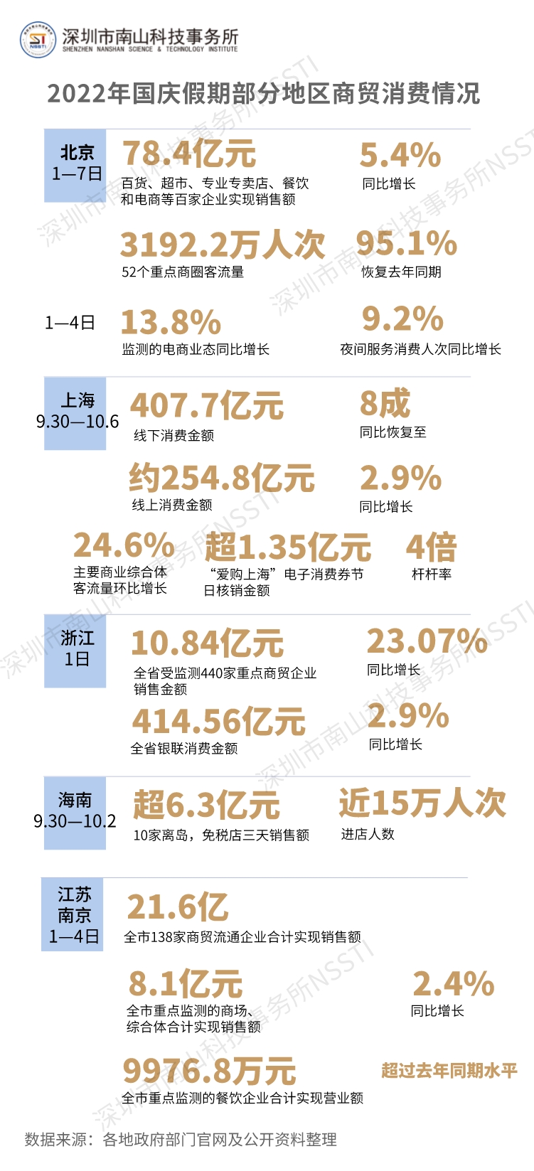 国庆商贸情况.jpg